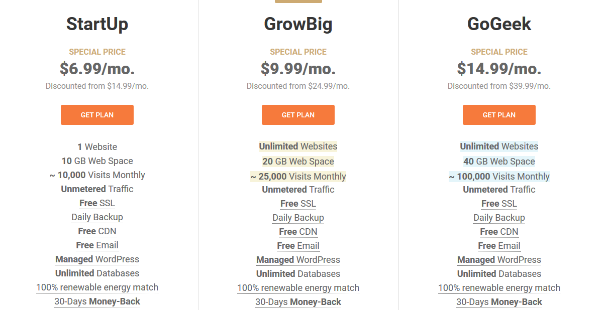 siteground hosting plan